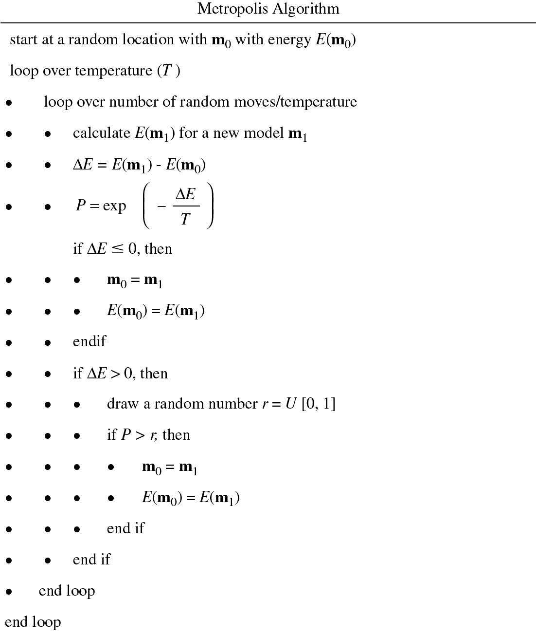 Simulated Annealing Methods Chapter 4 Global Optimization Methods In Geophysical Inversion