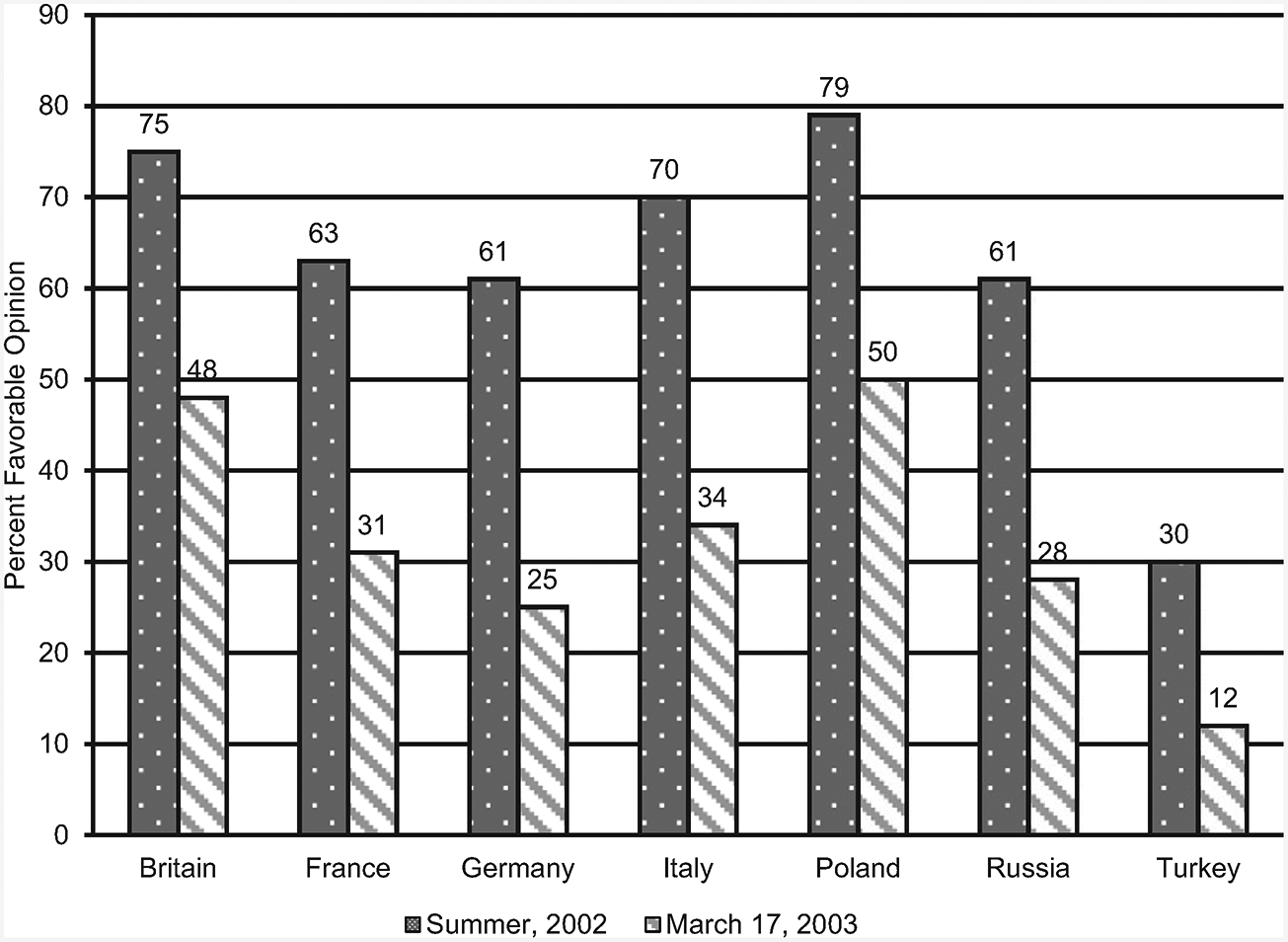 A neoliberal theory of soft balancing (Chapter 2) - Anti-Americanism and  the Rise of World Opinion