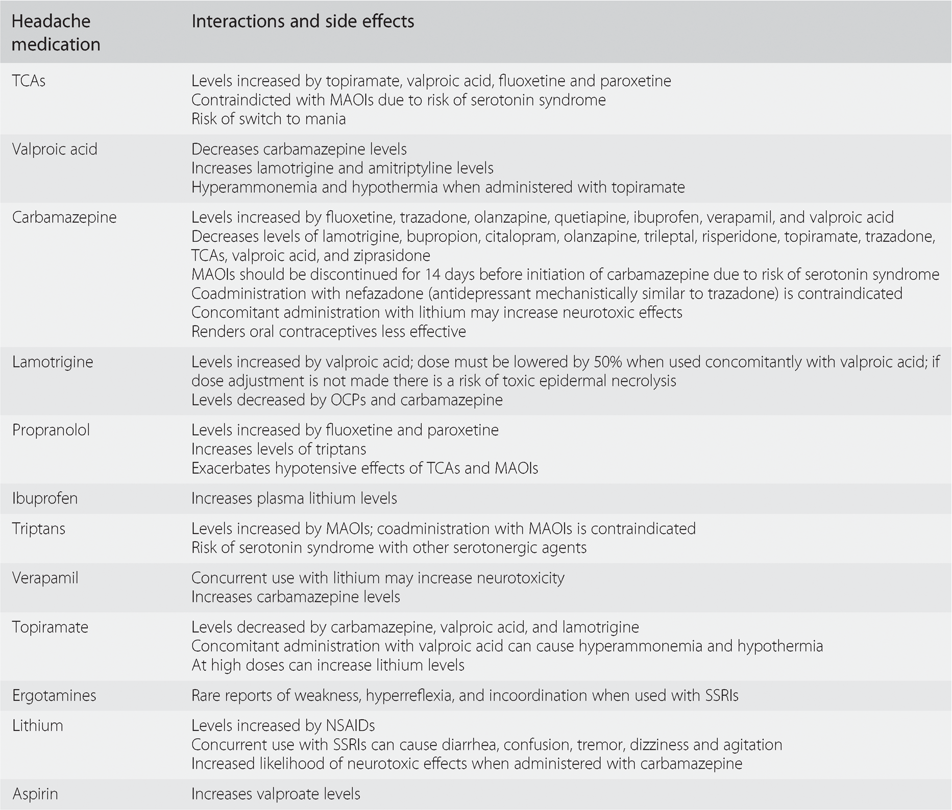 Mood disorder and headache (Chapter 4) - The Neuropsychiatry of Headache