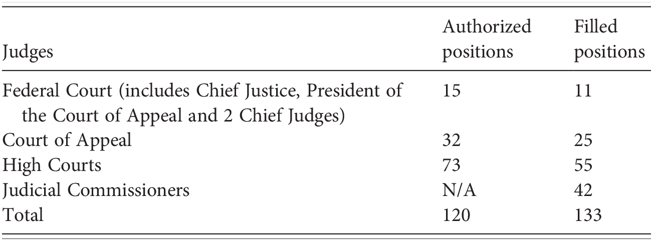 Courts in fast developing economies (Part II) - Asian Courts in 