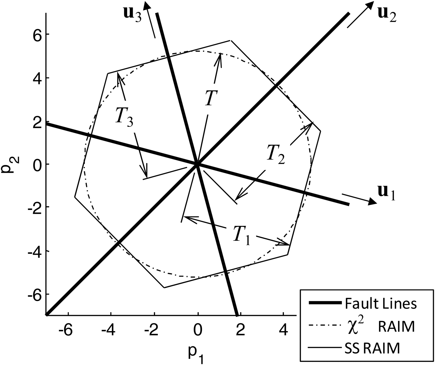 Figure 0