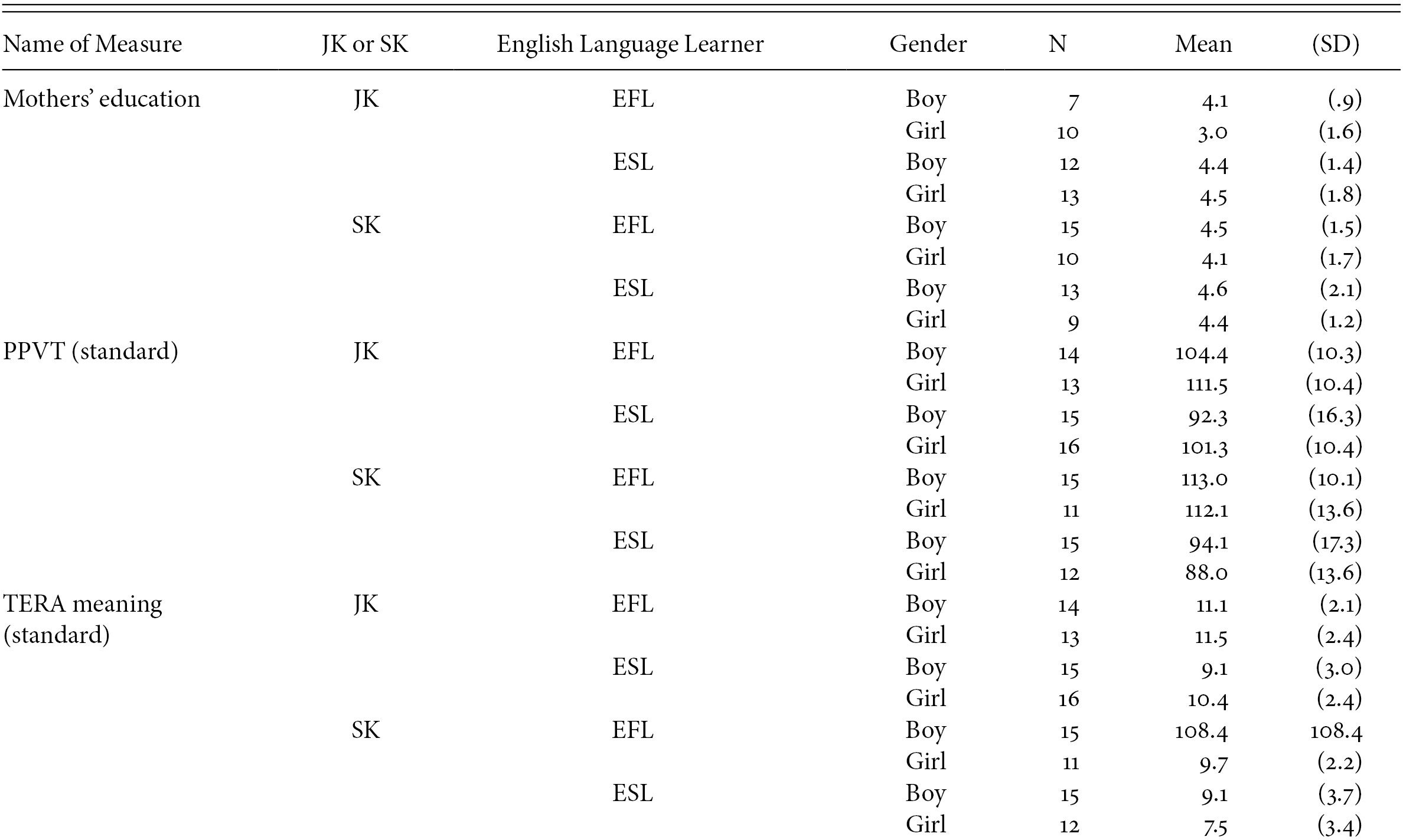 caracter wealth by level 3.5