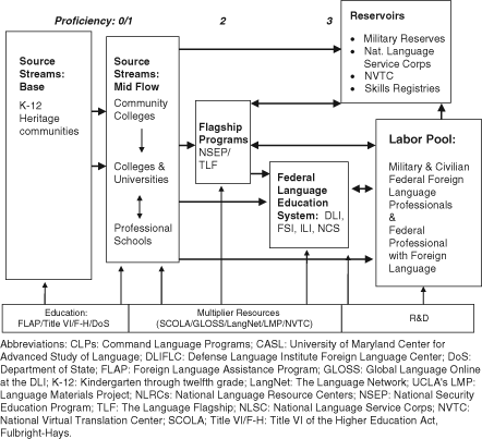 Language Policy At The Macrolevel Part Ii The Cambridge - 