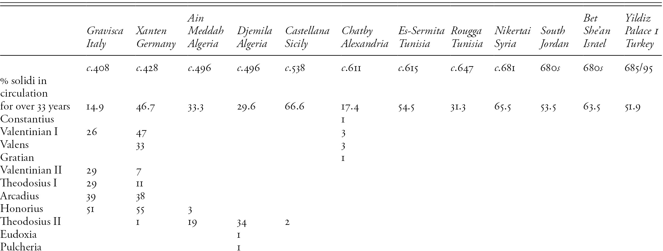 Precious Metal Coinages And Monetary Expansion In Late Antiquity Chapter 6 Exploring The Economy Of Late Antiquity