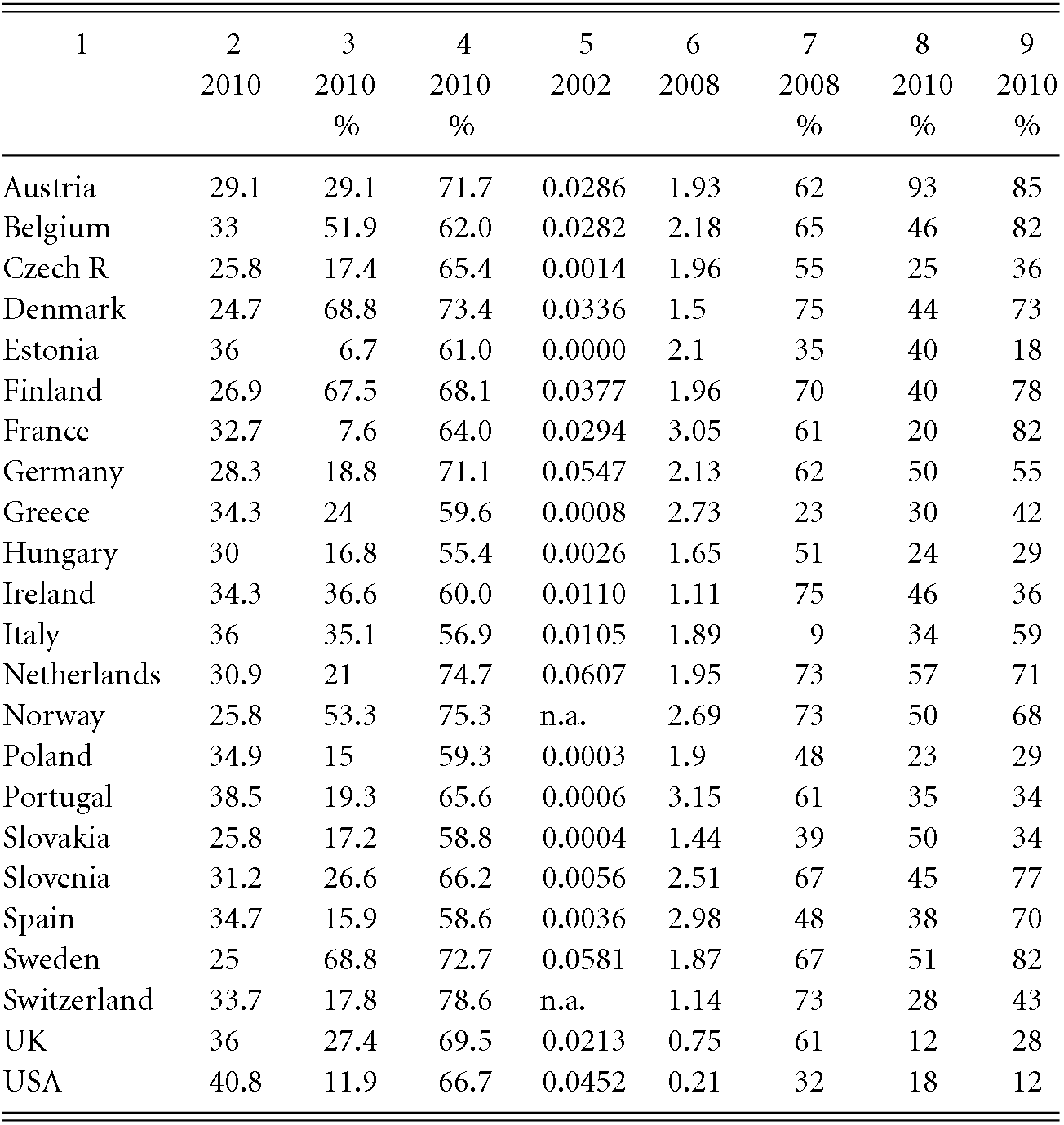 Social Europe and the crisis of idea(l)s (Part I) - Resocialising Europe in  a Time of Crisis