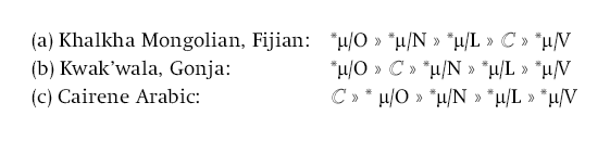 Thesyllable Chapter 8 The Cambridge Handbook Of Phonology