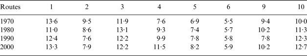 Figure 9