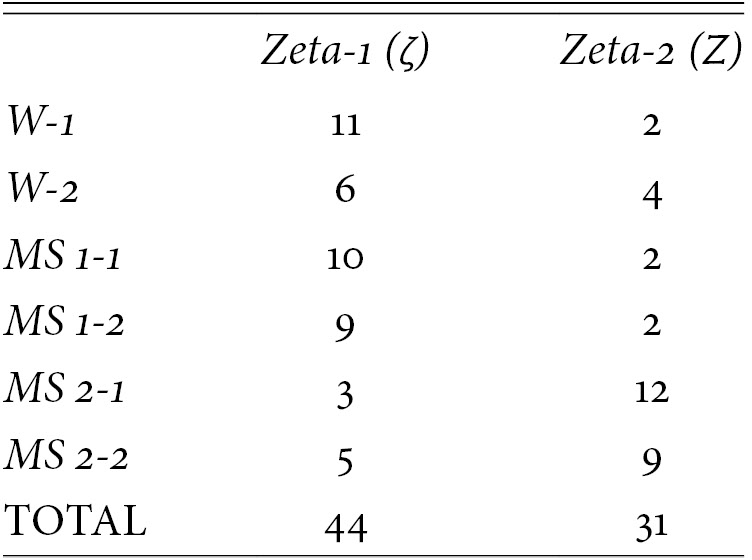 The Associative Structure Of The Copper Plaques Chapter 2 The Textualization Of The Greek Alphabet