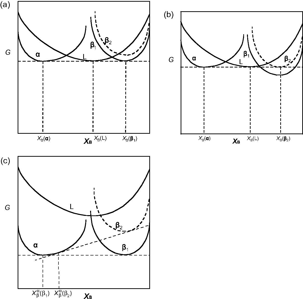 Summary Of Basic Thermodynamic Concepts Chapter 1 Thermodynamics Of Surfaces And Interfaces