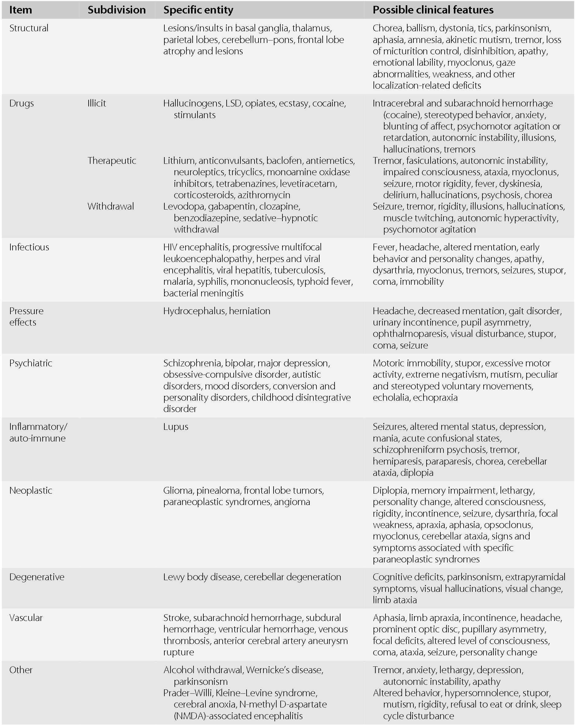Aphasia Symptoms Chart