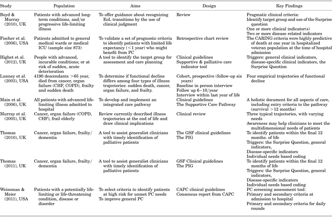 Early integration of palliative care in hospitals: A systematic review ...