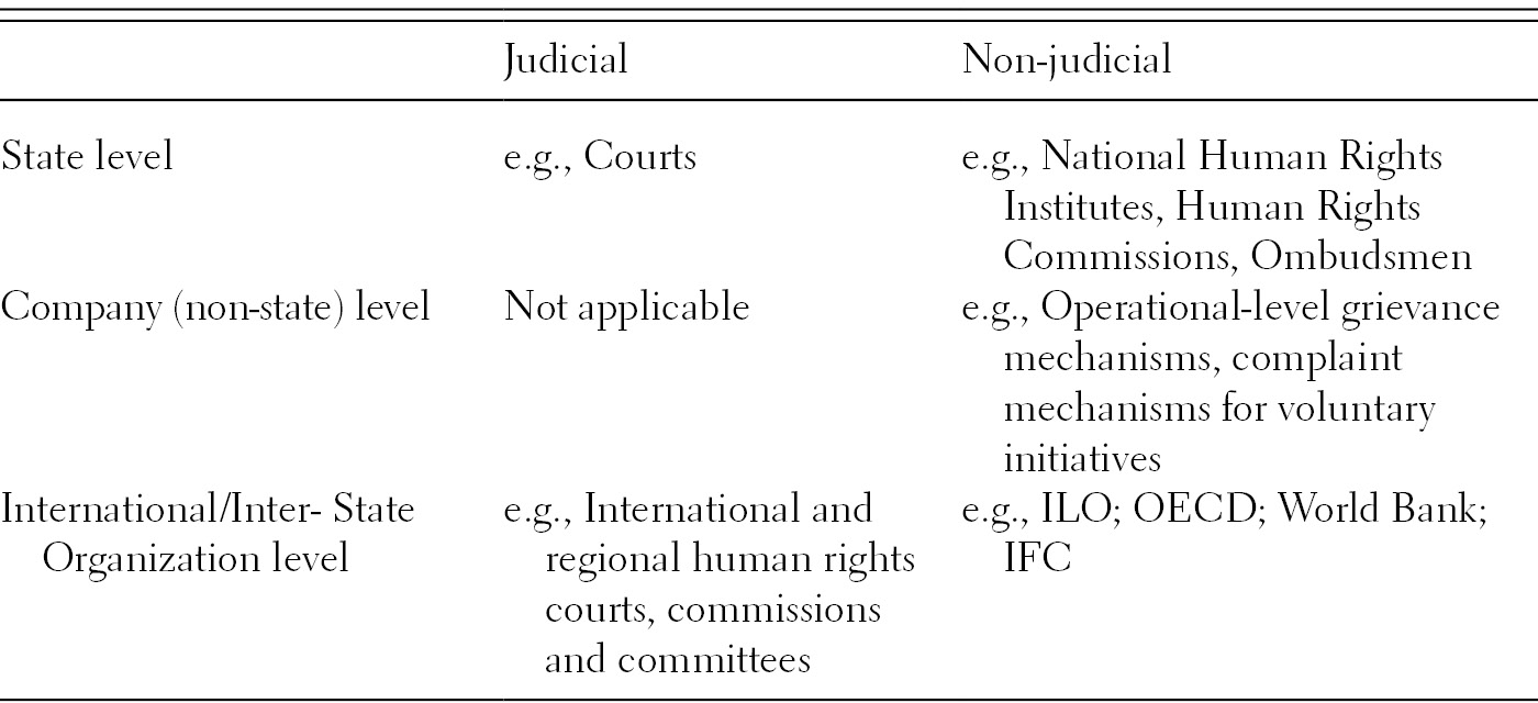 The Framework Part Ii The Business And Human Rights Landscape