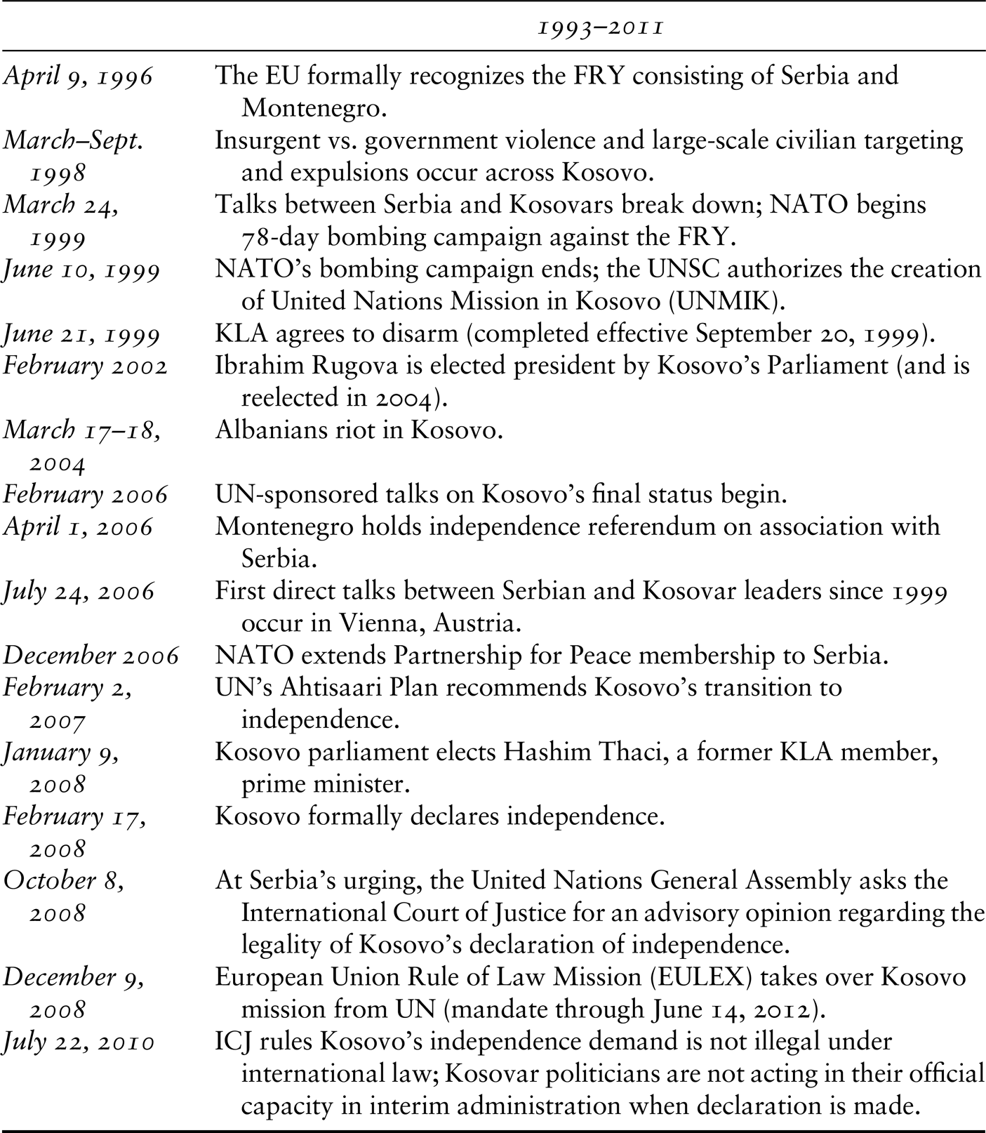 International Responses To Secession In Yugoslavia 19 11 Chapter 5 Power Politics And State Formation In The Twentieth Century