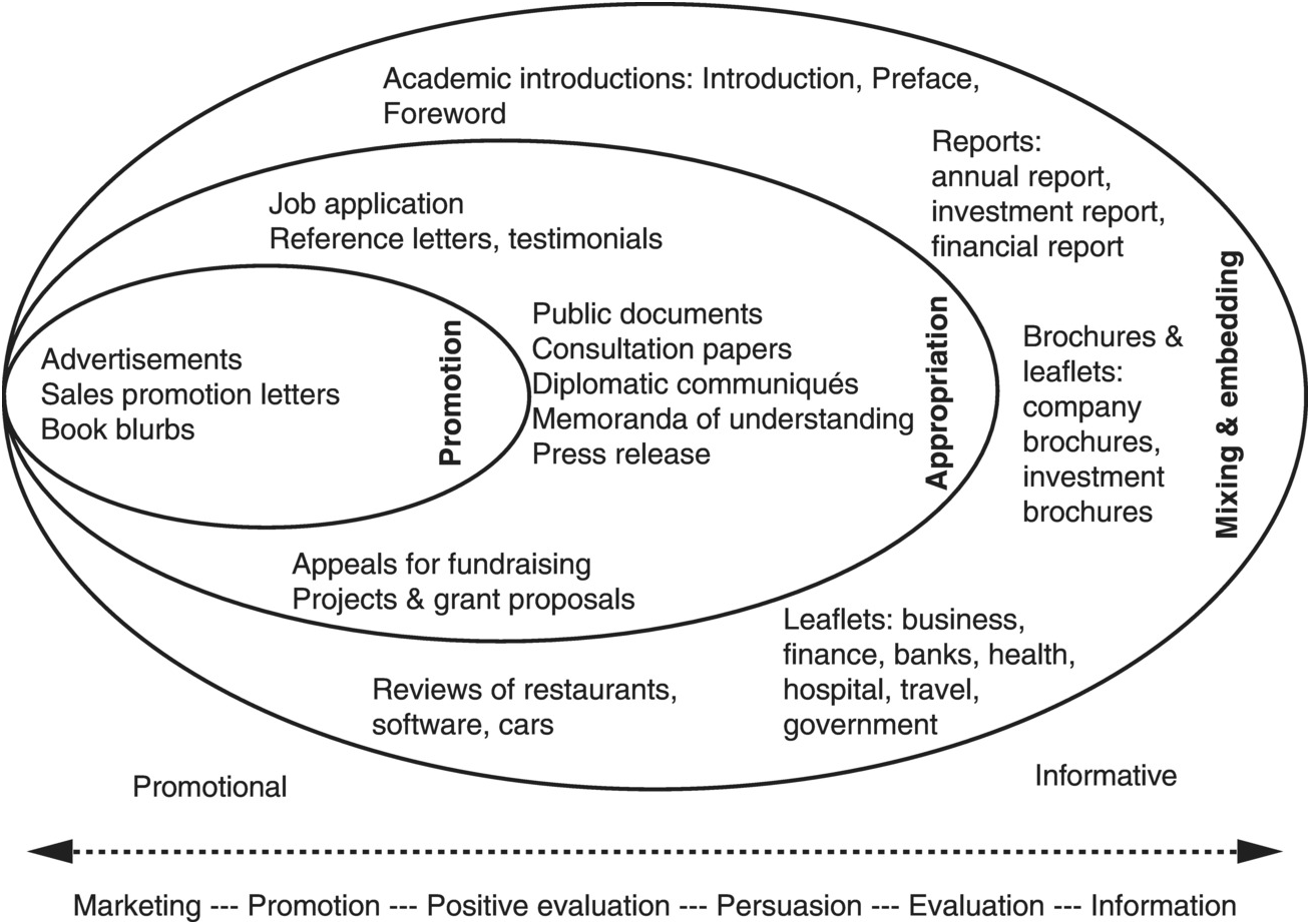 Functions And Global Patterns Part Iii Professional Discourse