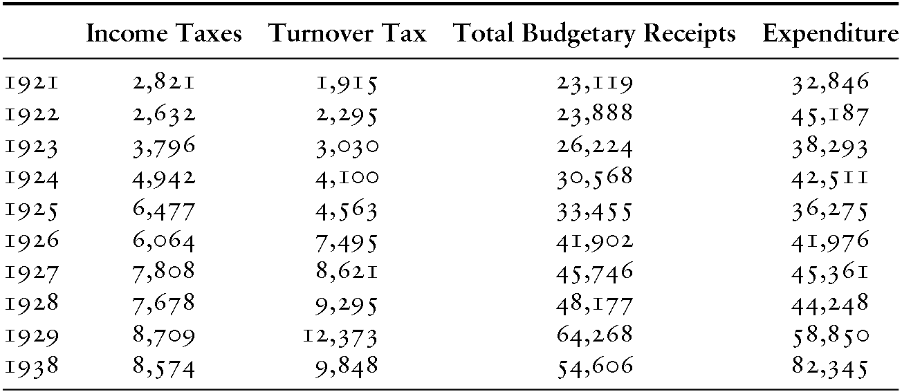 The American Background Part One The Political Economy Of Transnational Tax Reform