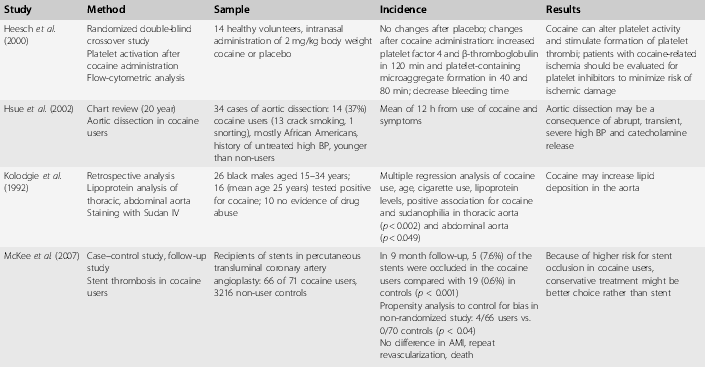 Results cocaine Chapter 3 Physical Illness and Drugs of Abuse