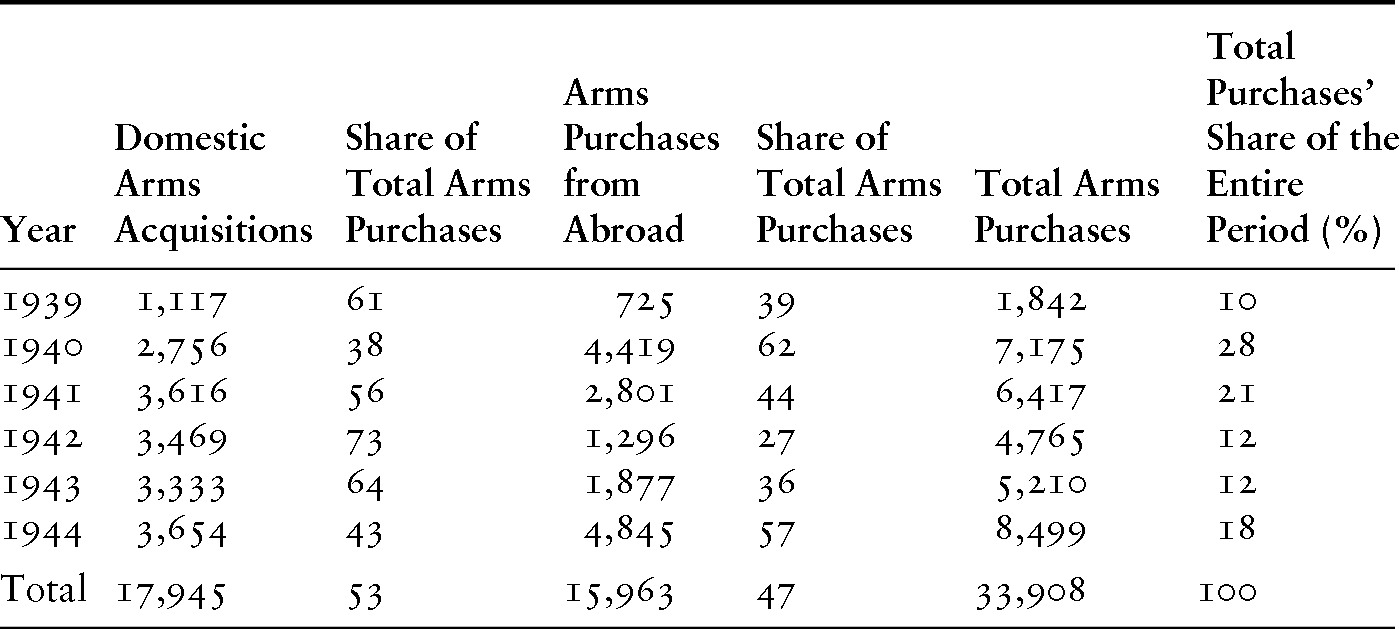 Northern Europe Section Iii Paying For Hitler S War Northern Europe Section Iii Paying For Hitler S War