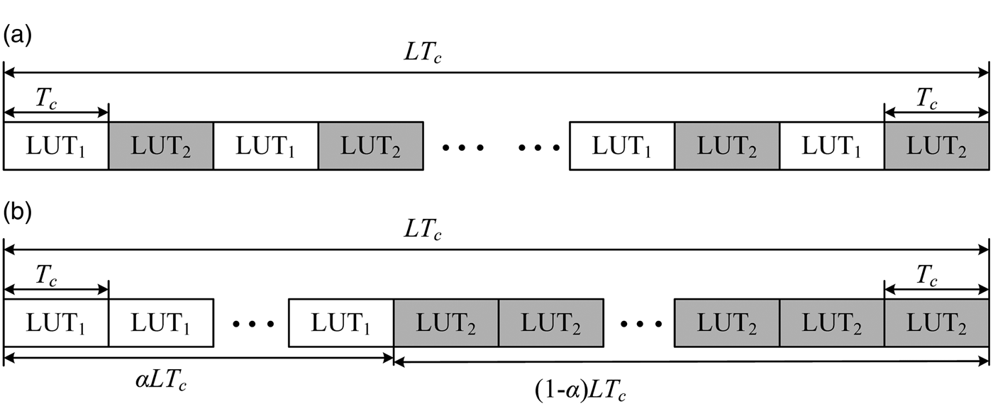 Figure 14