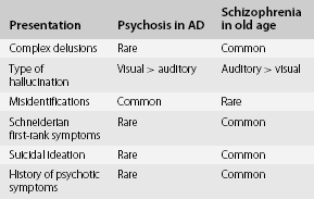 Organic Syndromes Of Schizophrenia Section 3 Secondary Schizophrenia