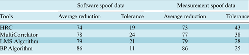 Figure 24