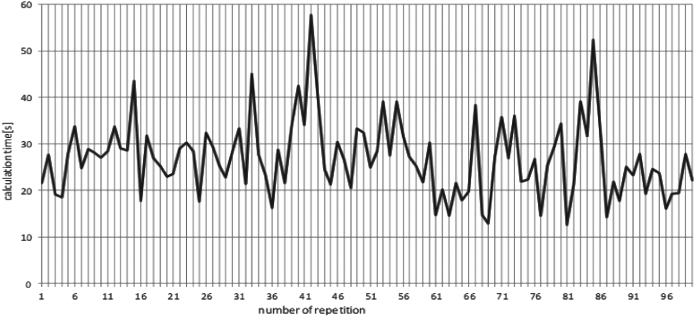Figure 15