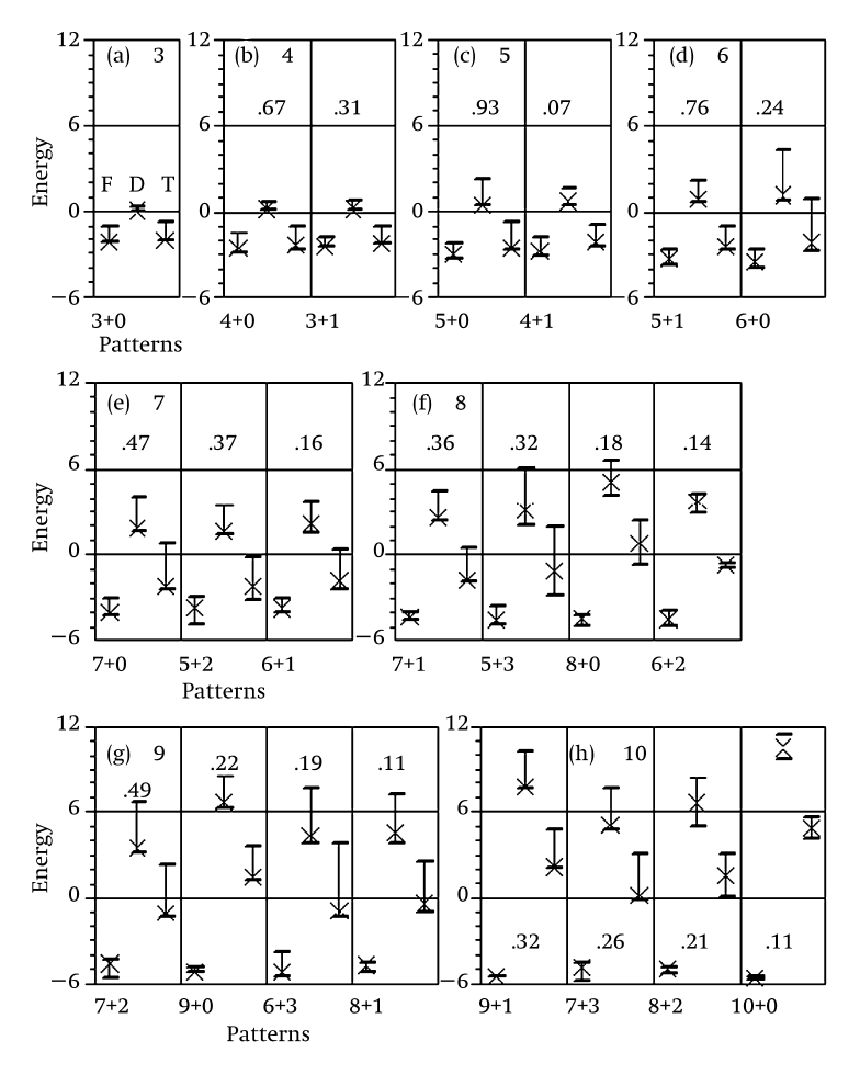 Internal Interfaces Part Iv The Cambridge Handbook Of Phonology