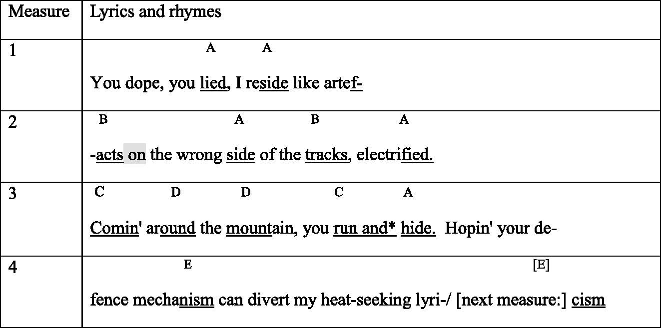 Lyrics And Flow In Rap Music Chapter 8 The Cambridge Companion To Hip Hop