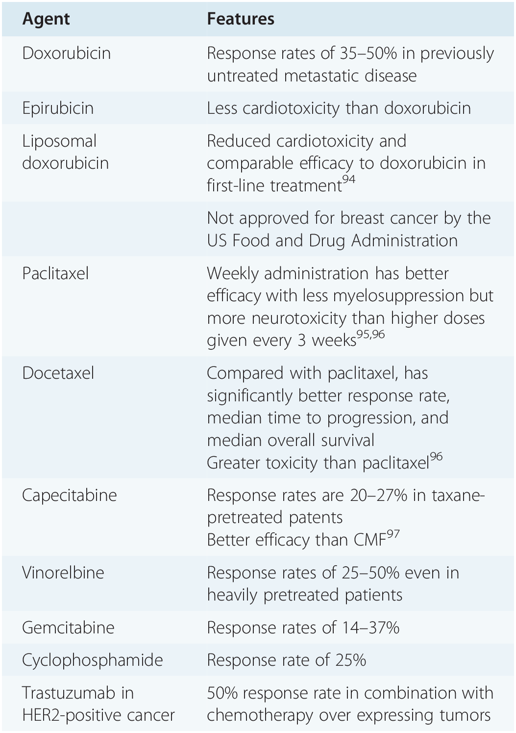Efficacy of lapatinib monotherapy on occult breast cancer presenting with  cutaneous metastases: A case report
