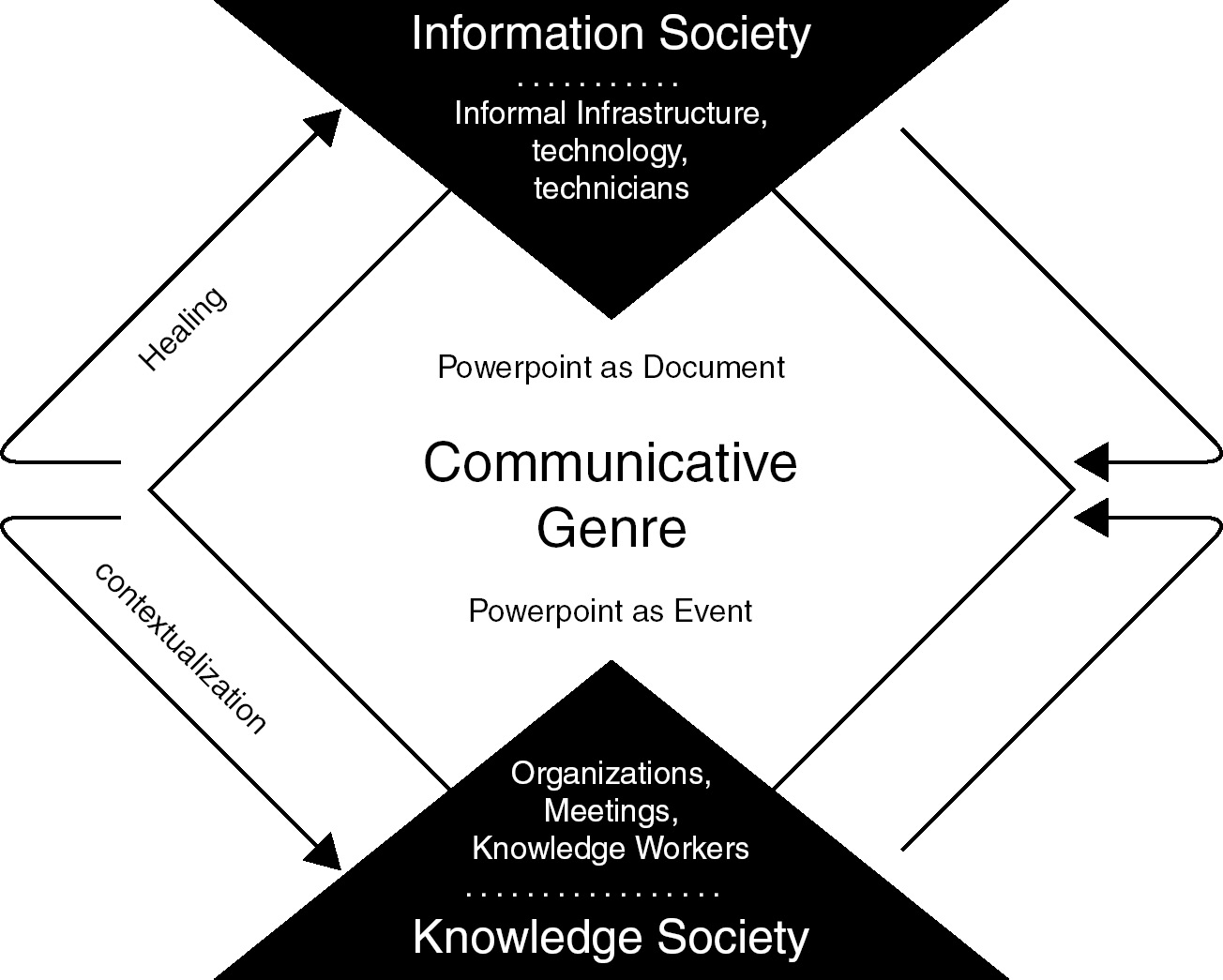 Conclusion Chapter 7 Powerpoint Communication And The Knowledge Society Conclusion Chapter 7 Powerpoint Communication And The Knowledge Society