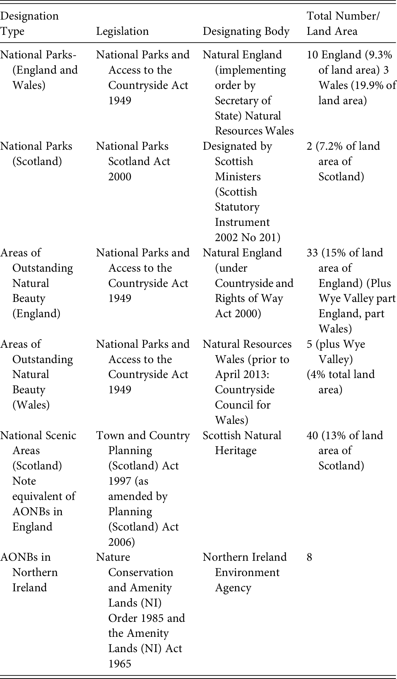 The Role Of National Law In Protecting Wilderness In Europe