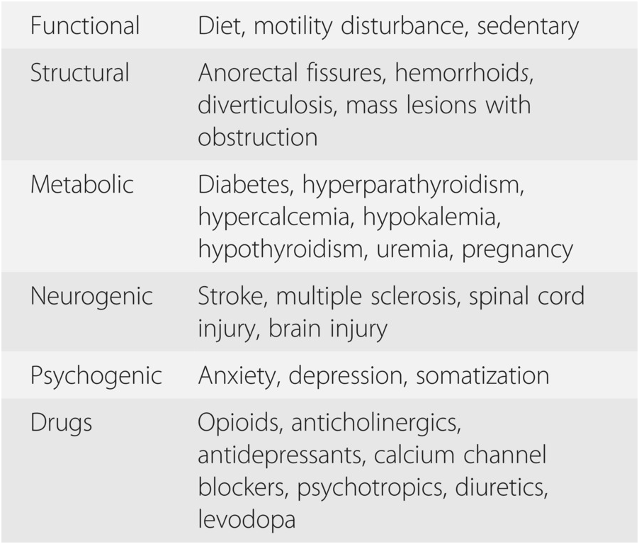 Opioid-induced constipation (Chapter 67) - Case Studies in Pain Management Opioid-induced constipation (Chapter 67) - Case Studies in Pain Management