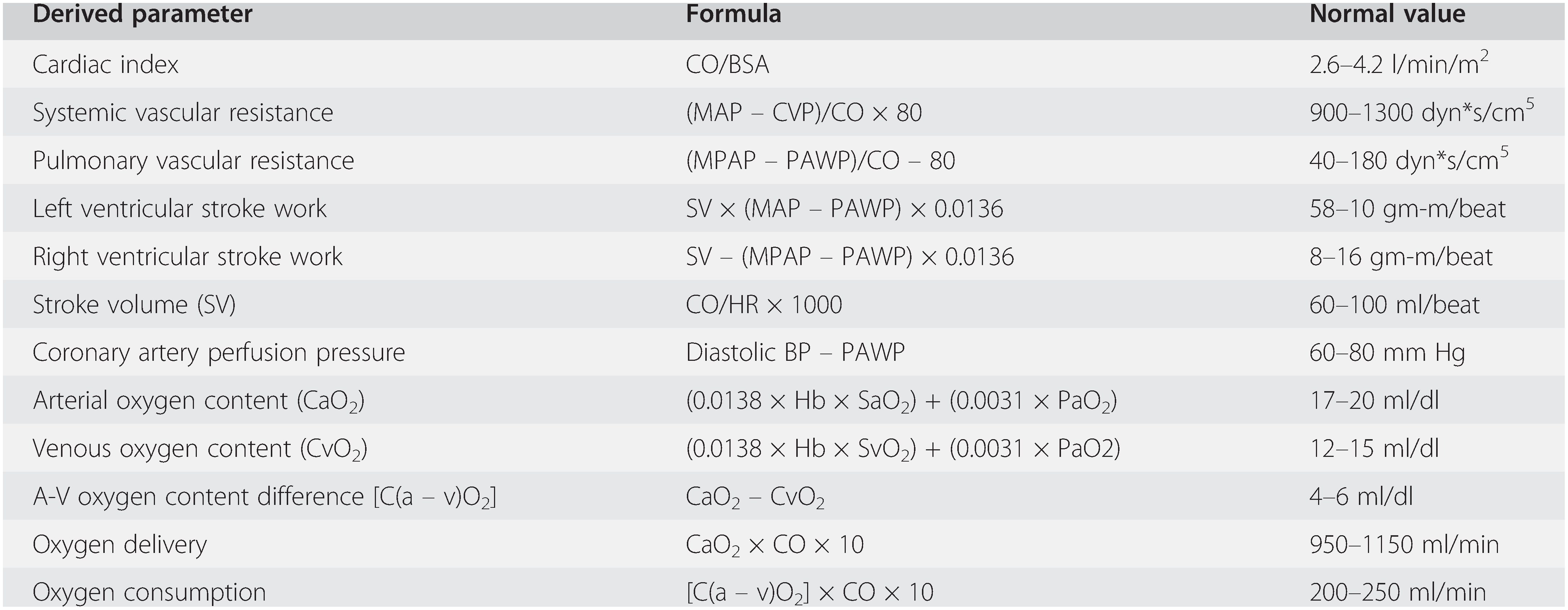 Hemodynamic Patient Monitoring Chapter 23 Essential Clinical Anesthesia Review