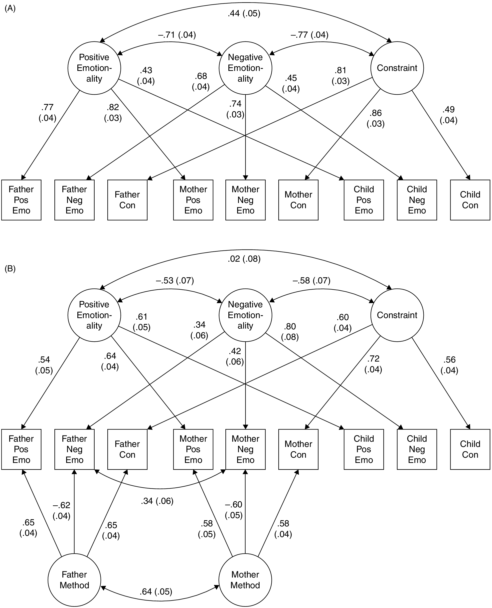 Gina Wilson 2014 Are The Triangles Similar? If Yes, State ...