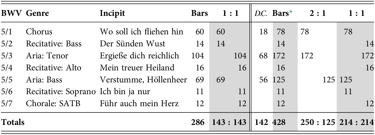 Demonstrations Part Ii Bach S Numbers