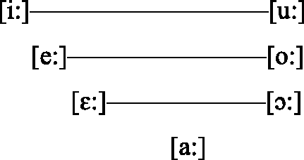 Middle English Pronunciation Chart