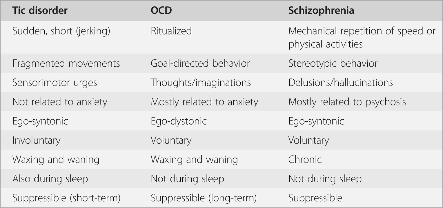 Ocd Spectrum Disorders In Schizophrenia Chapter 7 Schizo Obsessive Disorder