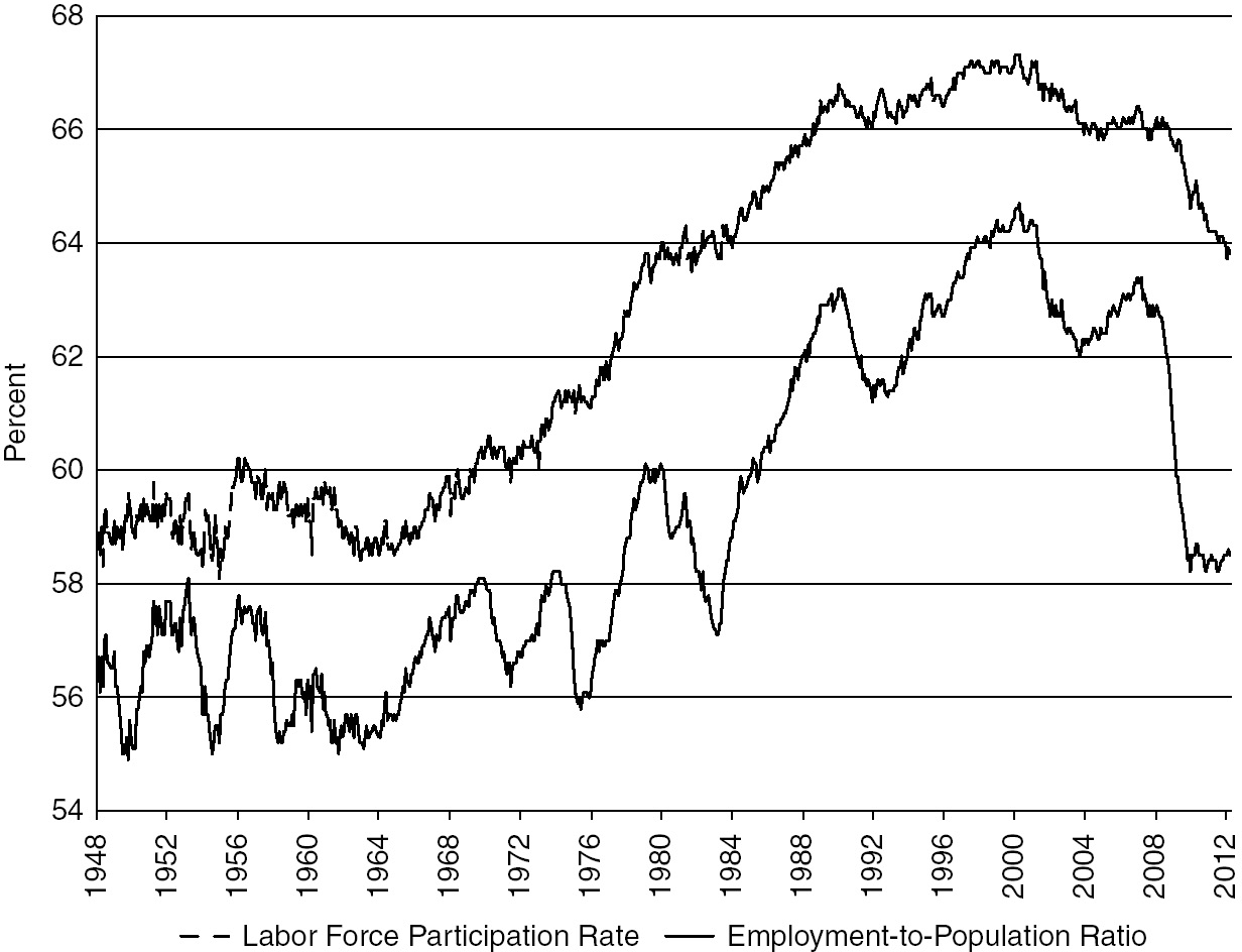 Fiscal Policy For The Great Recession And Beyond Twelve After The Great Recession