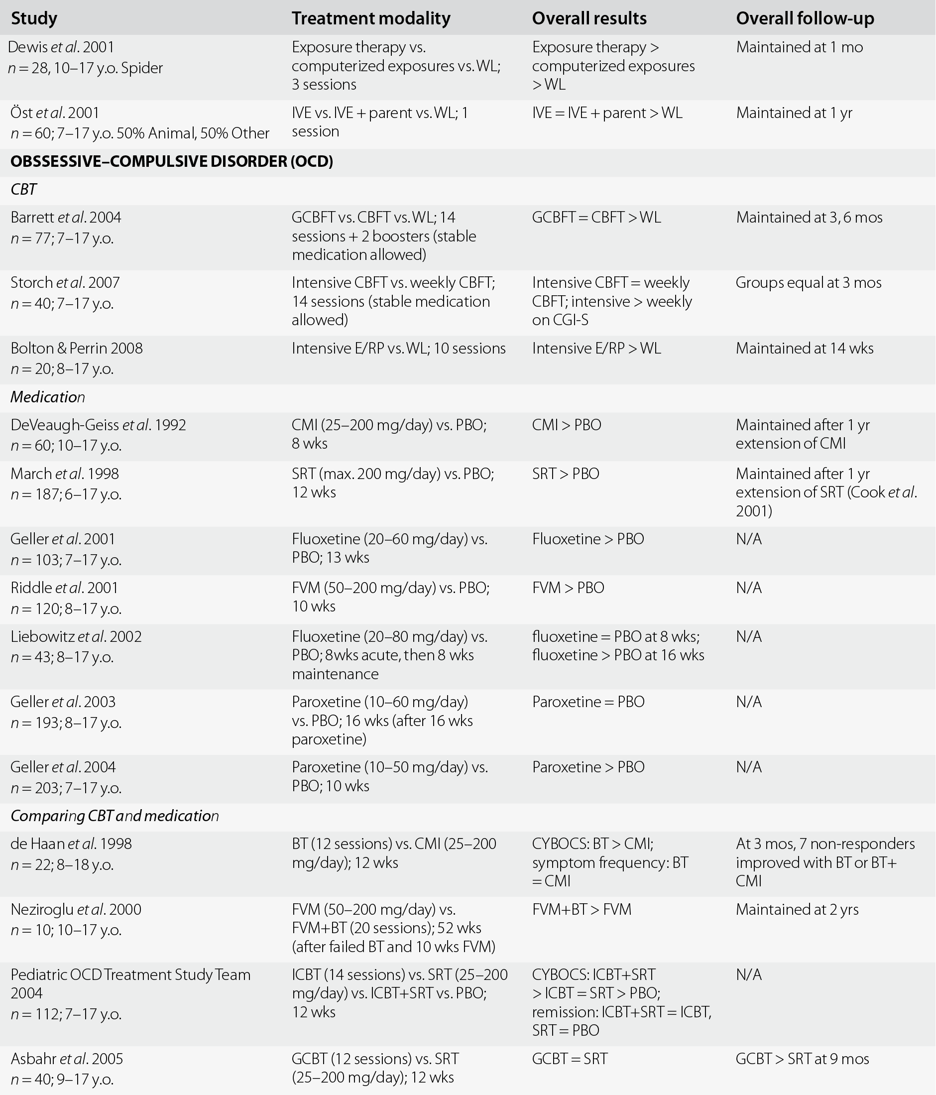ativan 1mg cmi