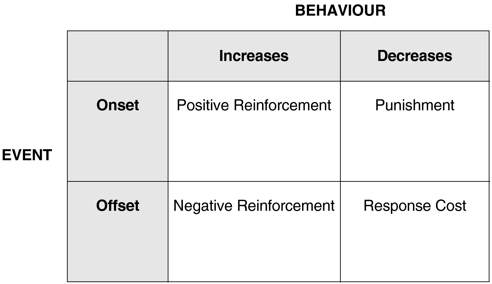 37 Getting Paid Reinforcement Worksheet Key - combining like terms