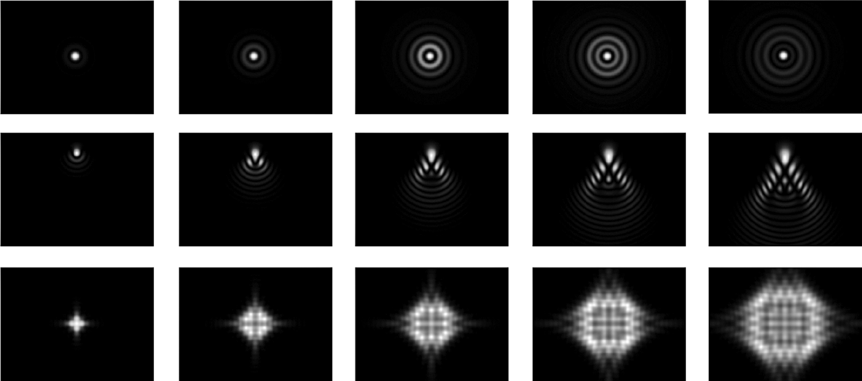 Wavefront aberrations (Chapter 7) - Introduction to