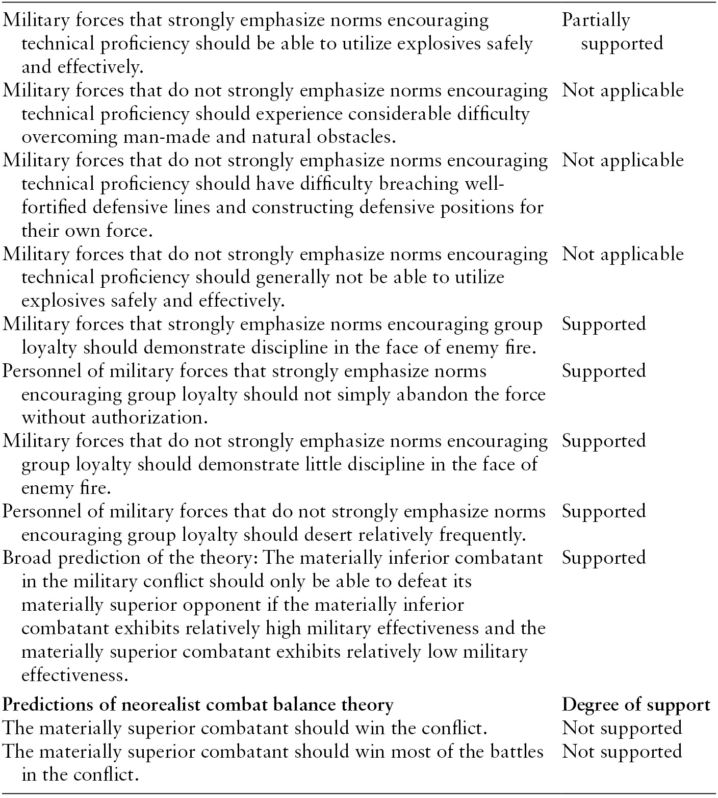 An Executive Outcome: Mercenary Intervention In Angola And - Foto 4