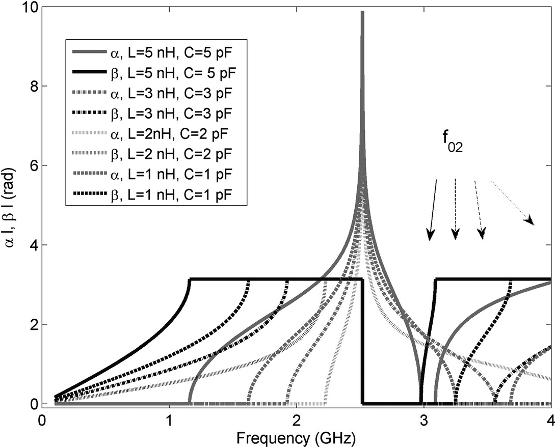 Multi Band Microstrip Filters Based On Near Zero Metamaterials Chapter 7 Advances In Multi Band Microstrip Filters