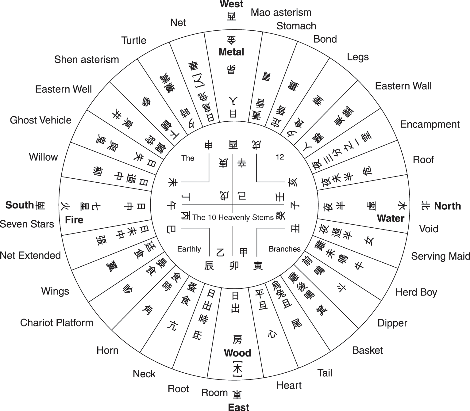 Divination And Systematic Inquiry Chapter 9 Divination And Prediction In Early China And Ancient Greece