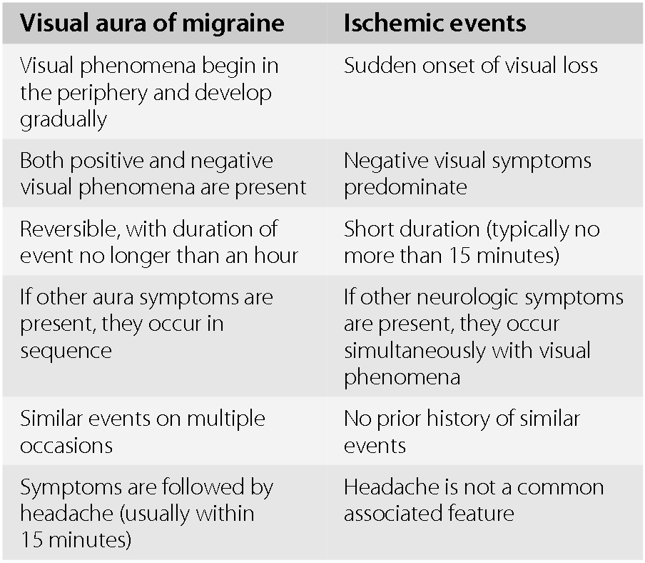 Visual Aura Rating Scale (VARS)