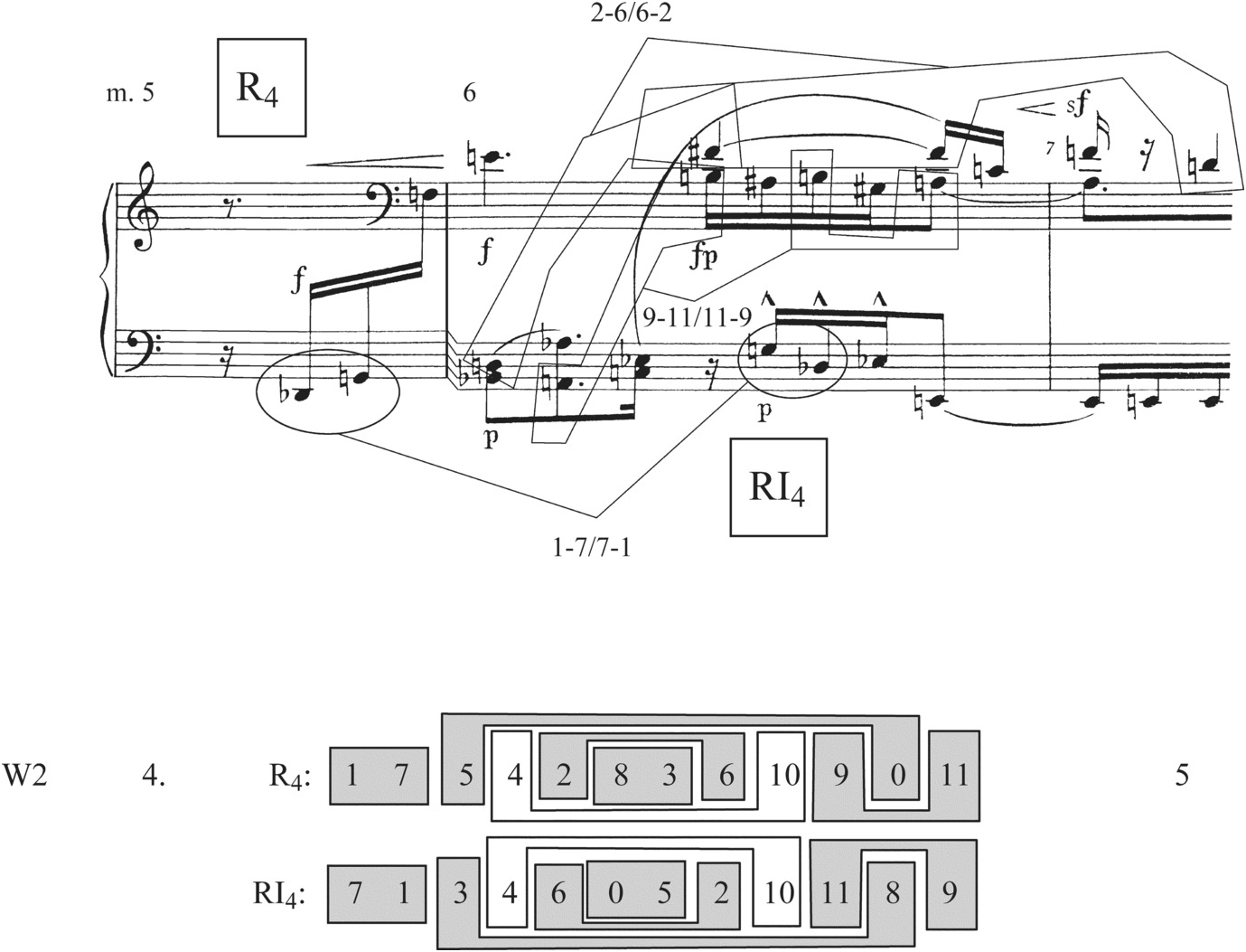 Suite For Piano Op. 25 (Chapter 2) - Schoenberg's Twelve-Tone Music