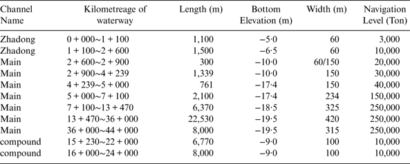 Figure 19