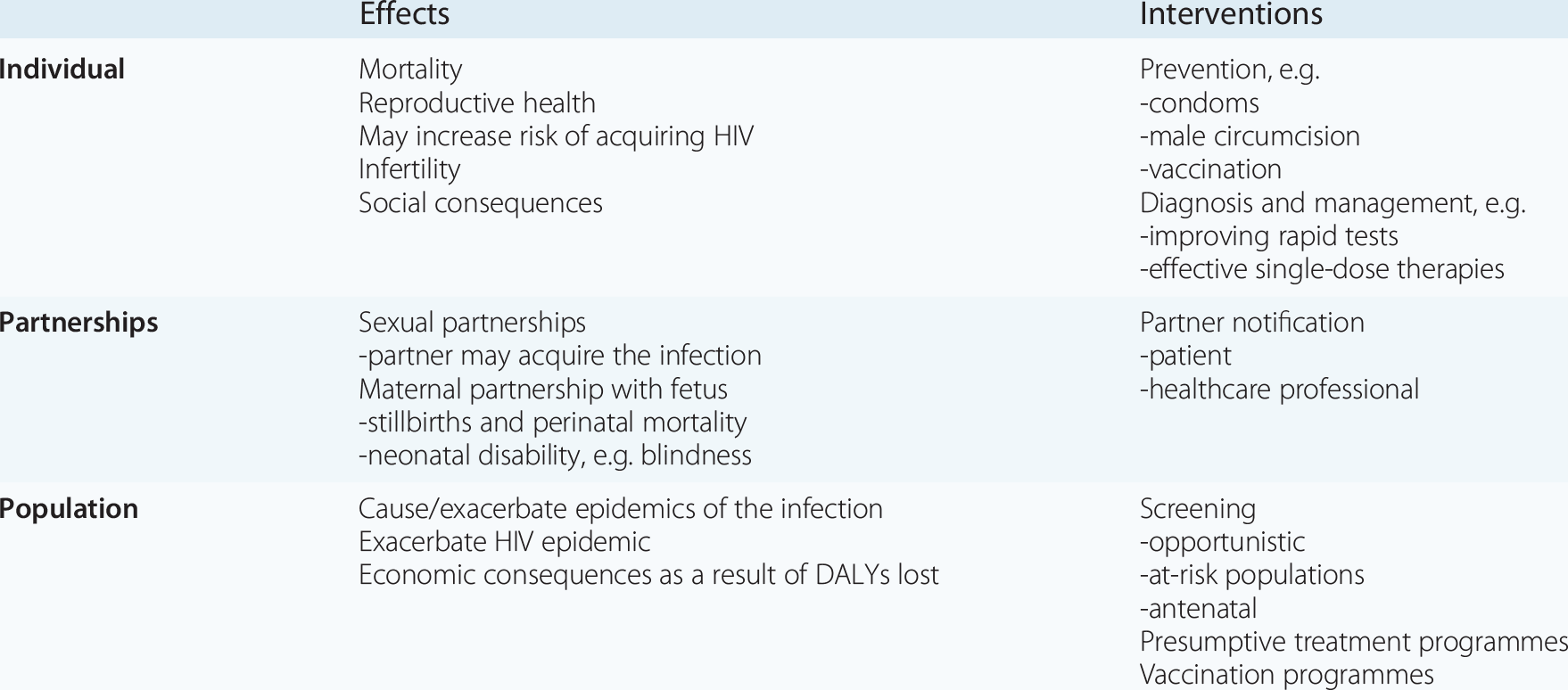 Global perspectives in reproductive health and fertility Chapter