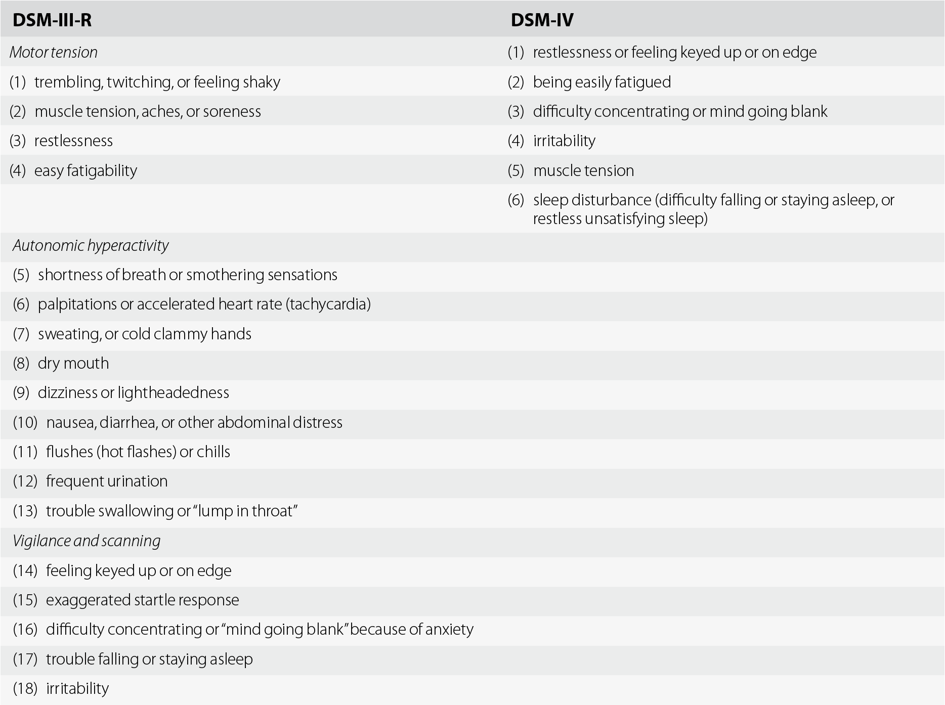 anxiety dsm 5