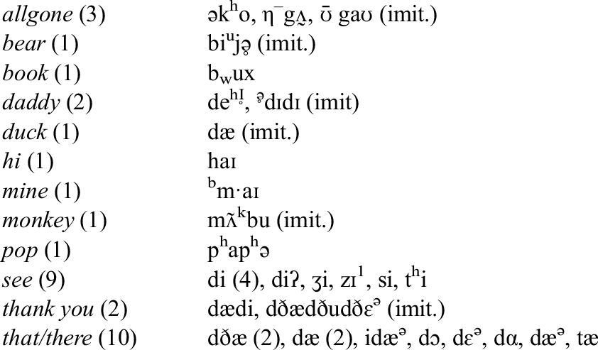 Words And Sounds In Early Language Acquisition Chapter 4 The Emergence Of Phonology
