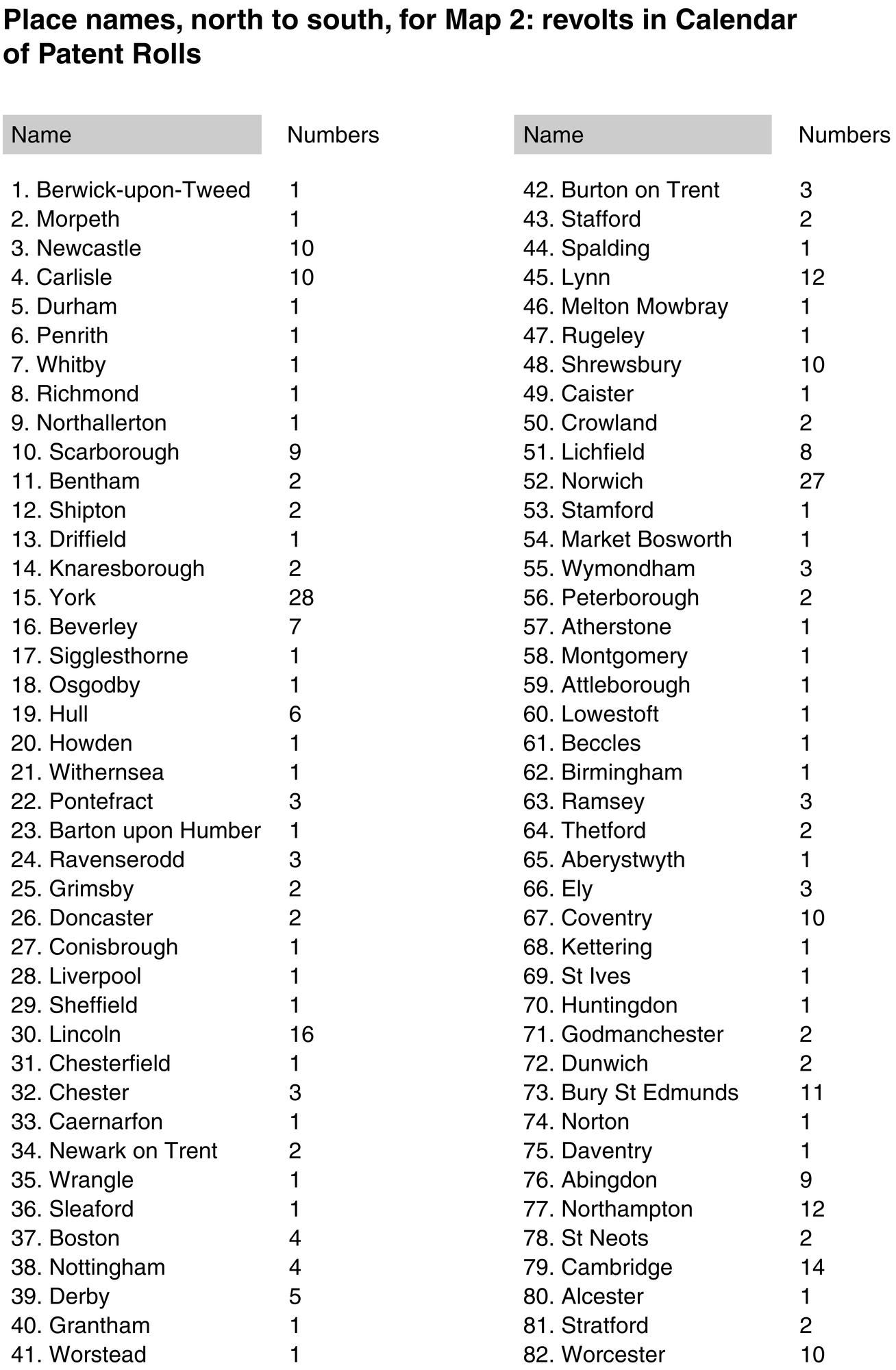 Women and Religion in Medieval and Renaissance Italy: Daniel Bornstein  Roberto Rusconi | PDF, image size:1308x2000